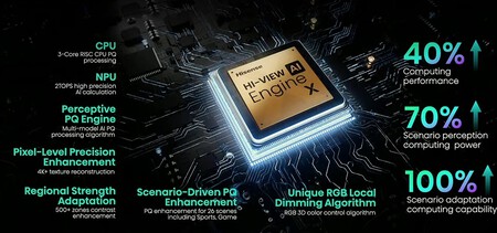 Miniled Rgbprocessor