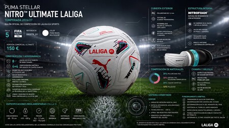 infografia
