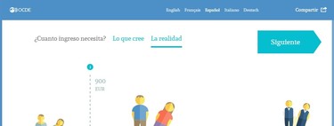 La OCDE quiere que calcules aquí si eres pobre o rico pero, ¿lo hace bien?