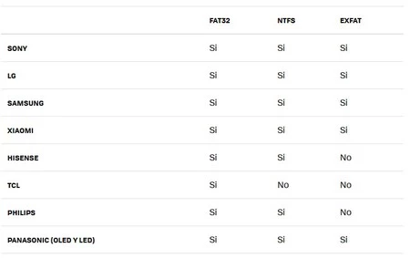 Formatos compatibles Smart TV