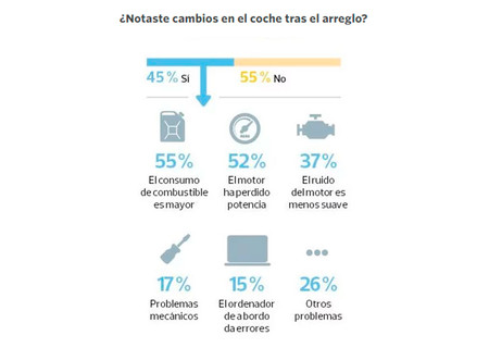 OCU afectados Dieselgate