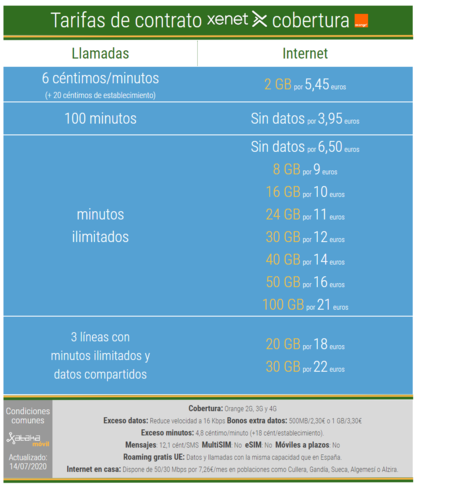 Nuevas Tarifas Moviles De Contrato Xenet Julio 2020