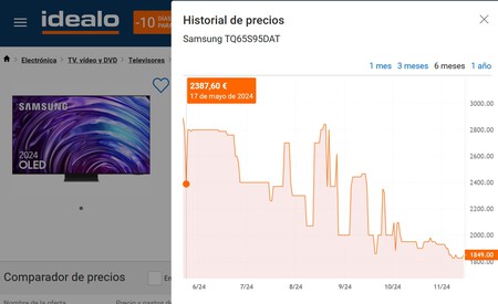 Precios Samsungmayos