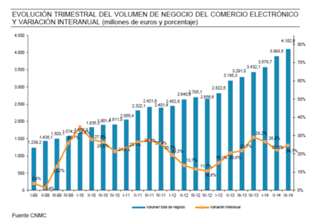Comercio Electronico