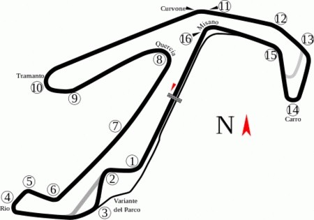 MotoGP San Marino 2015: toda la información a un click de distancia