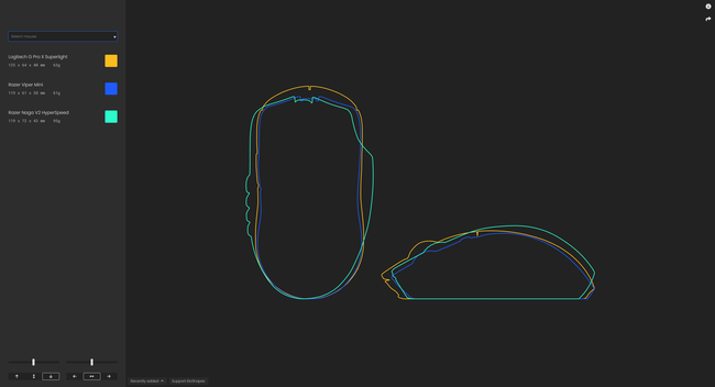 EloShapes