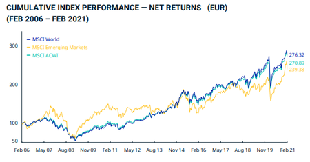 Eur