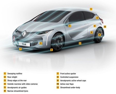 Renault Eolab 1000 20