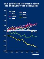 Casi no nacen bebés los fines de semana