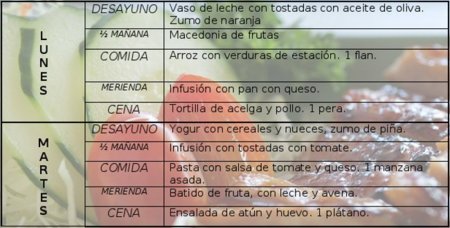 Tu dieta semanal con Vitónica (VIII)