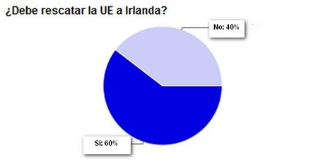 rescate-irlanda-1.jpg