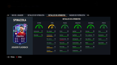 Spinazzola Flashback Stats