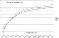 La reforma fiscal en un gráfico