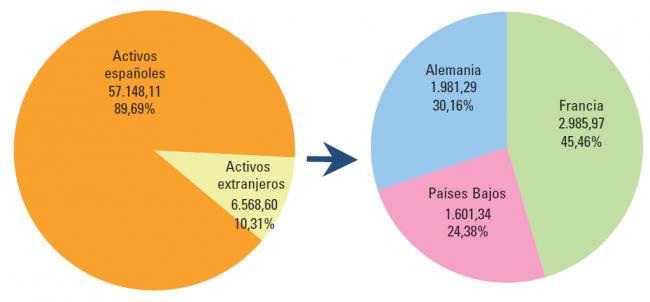 Usar el Fondo de Reserva de la Seguridad Social agravaría la presión ...