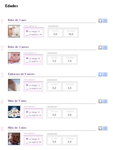 Nuevo índice de edades en Bebés y más
