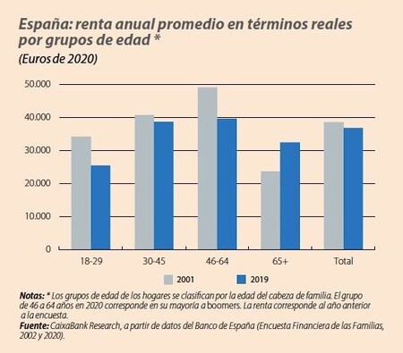 Fuente Caixabank Research