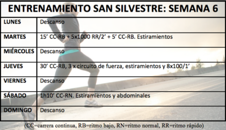 Entrenamiento para la San Silvestre: Semana 6