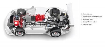 Porsche 911 GT3 R híbrido