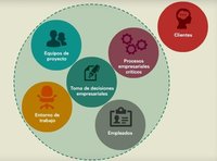 ¿Cómo será la empresa del futuro?