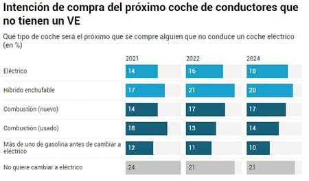 Intencion Compra Coche Electrico