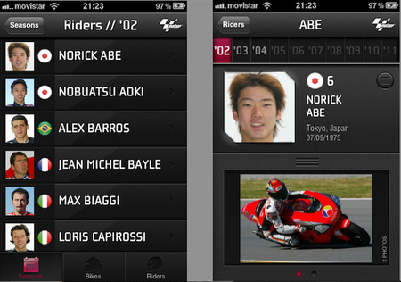MotoGP History