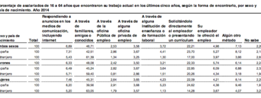 Si buscas trabajo más te vale tener buenos contactos