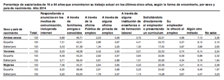 Si buscas trabajo más te vale tener buenos contactos