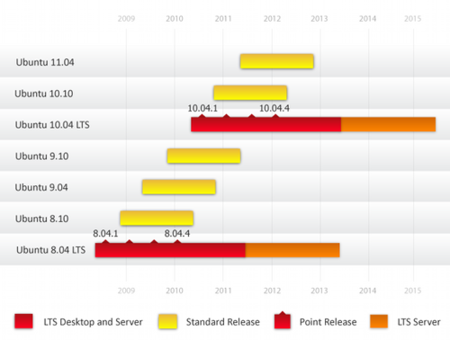 Primera actualización de mantenimiento de Ubuntu 8.04