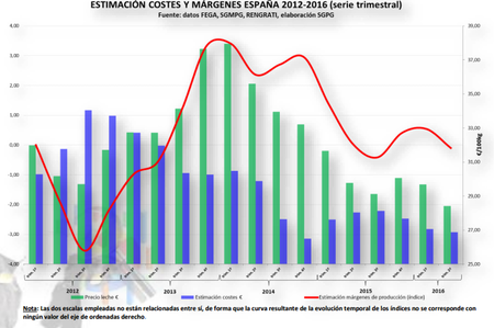 Grafico