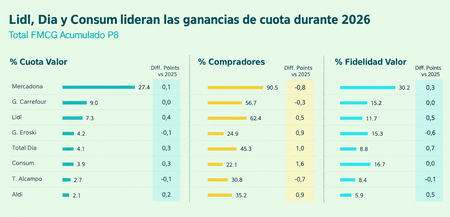 Graficomercadona