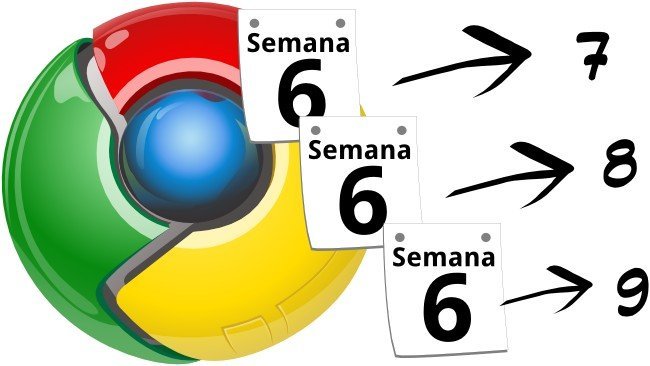 Chrome tendrá nueva versión estable cada seis semanas