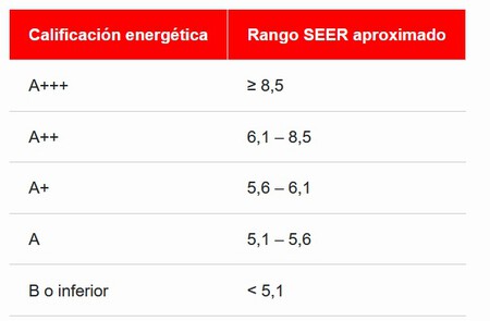 Tabla Mitsubishi