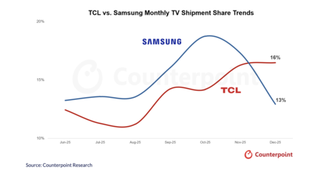 Imagem | Counterpoint Research