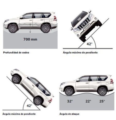 Land Cruiser Toyota4x4