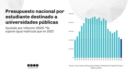 Presupuesto Por Estudiante Plazo De 10 Anos