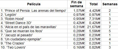 taquilla-spain