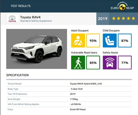 Toyota Rav4 Euroncap