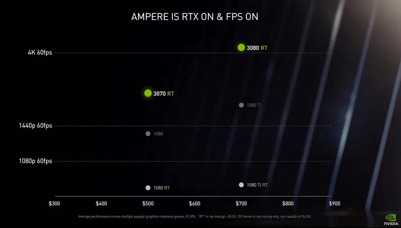 Nuevas NVIDIA GeForce RTX 3000, características, precio y ficha técnica