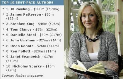 Los escritores mejor pagados según Forbes