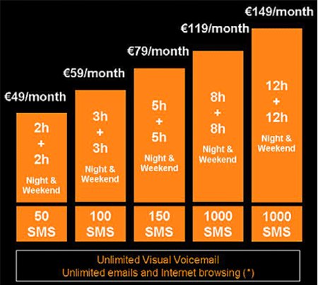Orange publica los planes del iPhone 3G francés
