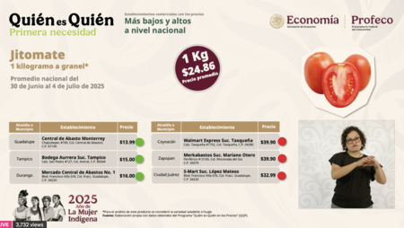 Profeco revela cuál es el precio del jitomate para que no te estafen: conoce el establecimiento donde está más barato