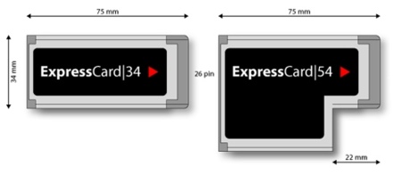 Tipos ExpressCard