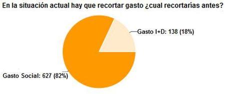 TijerasNO 2 pregunta