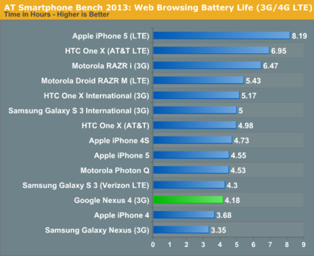 Benchmarks Nexus 10 & Nexus 4