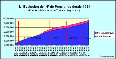 Pensionestotal1