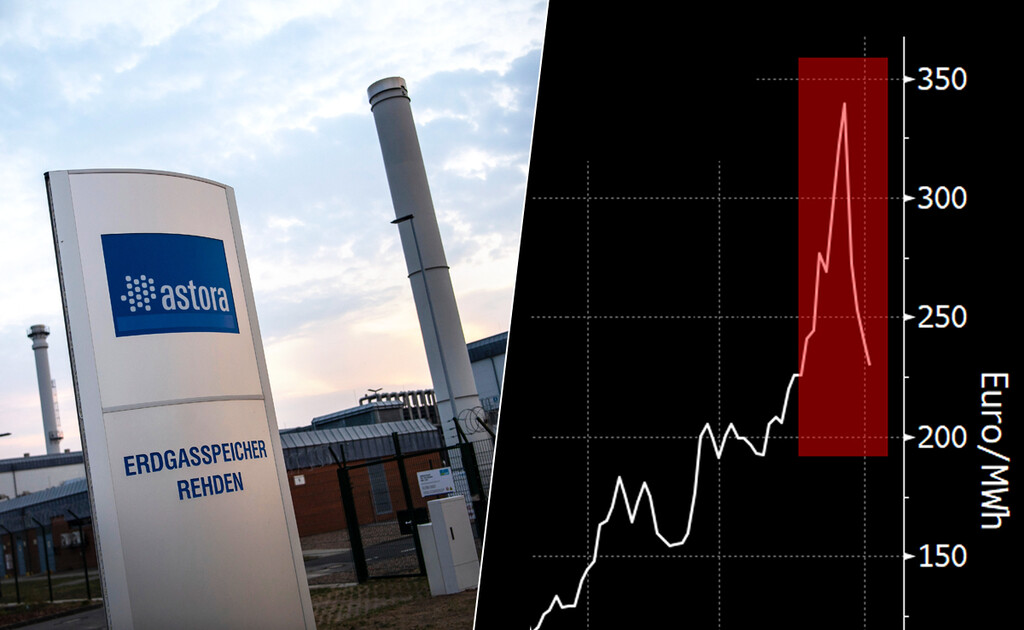 El precio del gas comienza a desplomarse: Europa ha hecho sus deberes a tiempo de cara a un duro otoño
