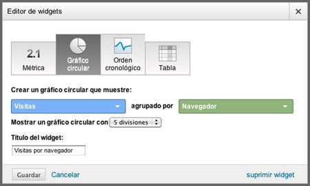 Google Analytics se renueva con una nueva versión beta