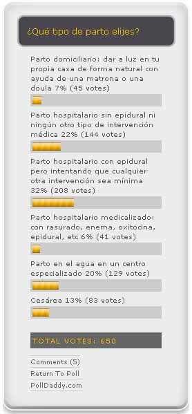 result-encuesta