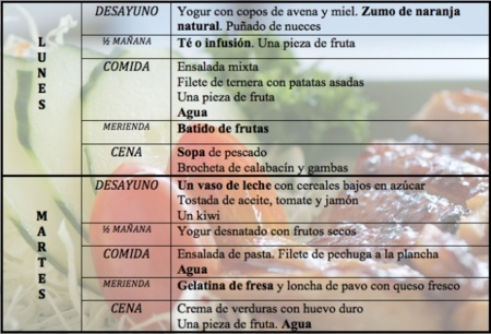 Tu dieta semanal con Vitónica (XC): la hidratación en la dieta