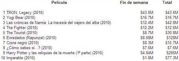 tron2taquilla.jpg